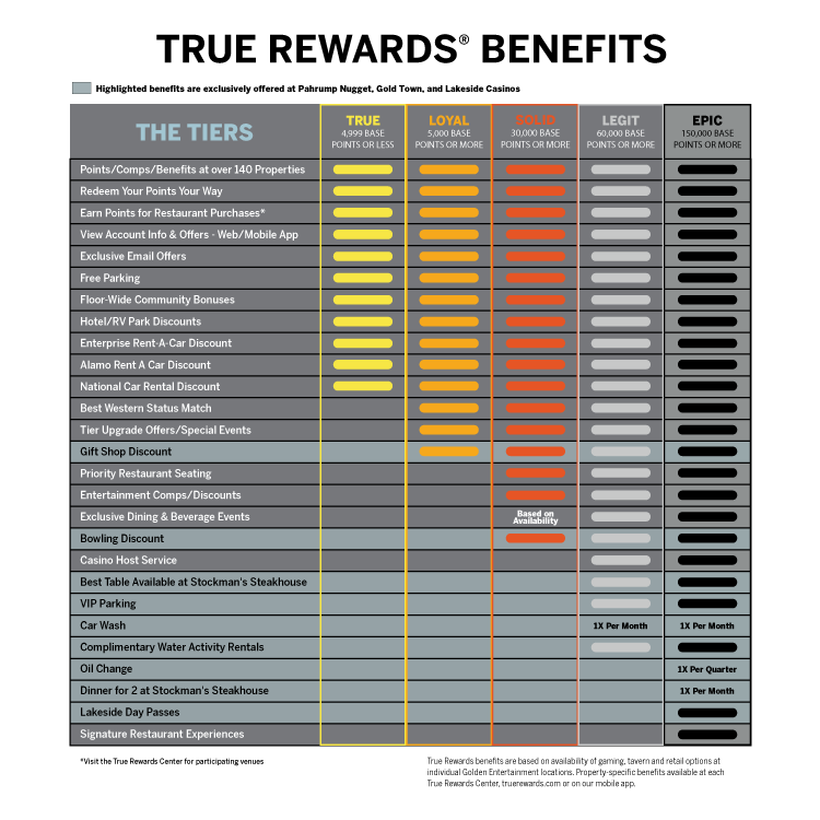 Tiers