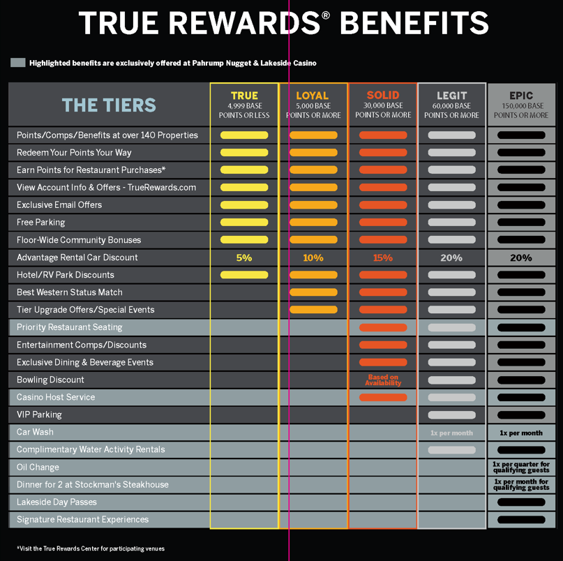 True Rewards Benefits - The Tiers